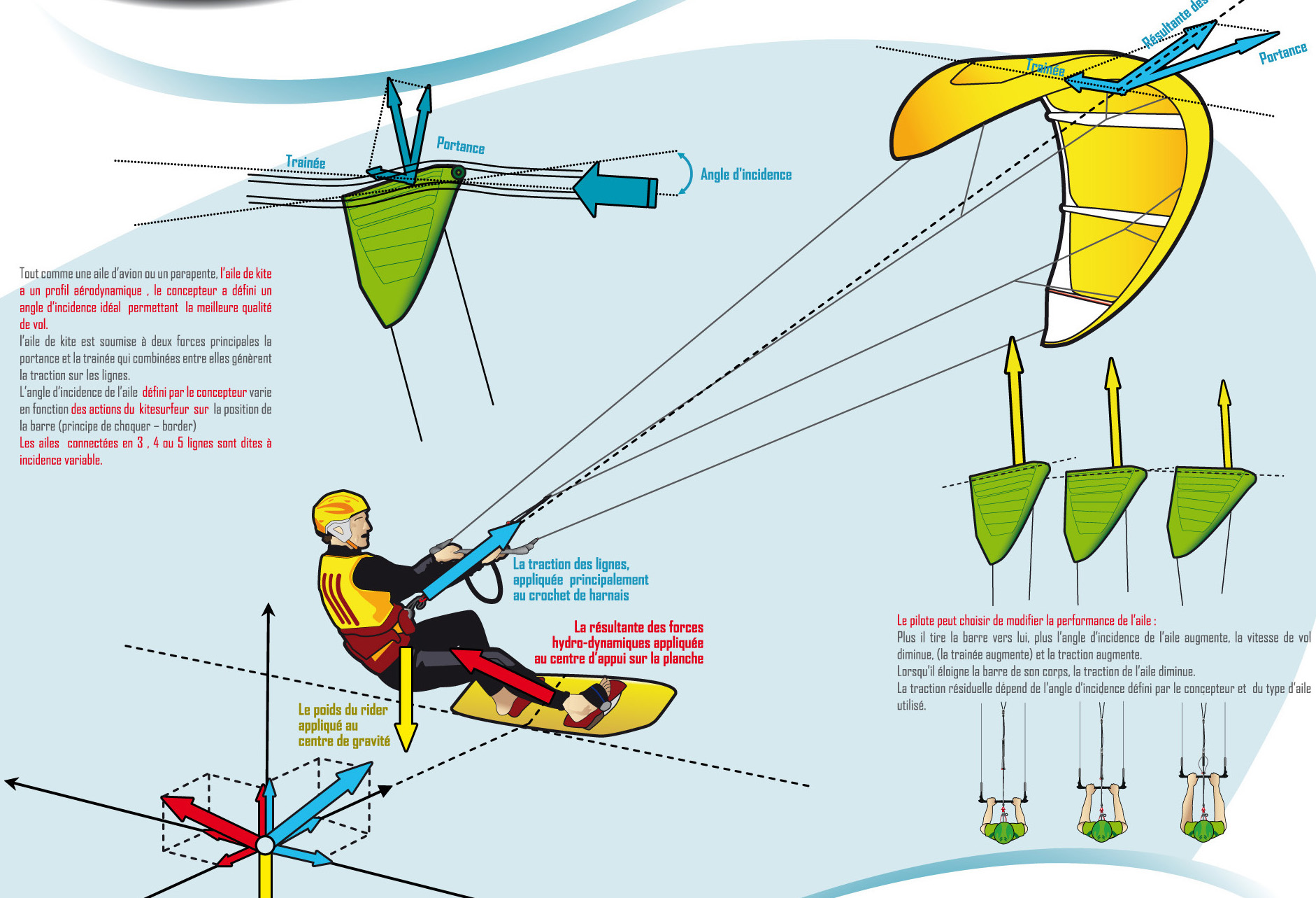 kitesurf s�curit�